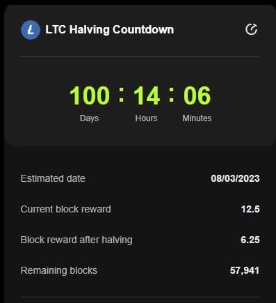 Litecoin Halving Just 100 Days Away, Will LTC Prices Recover? 1 Litecoin Halving Just 100 Days Away, Will LTC Prices Recover?