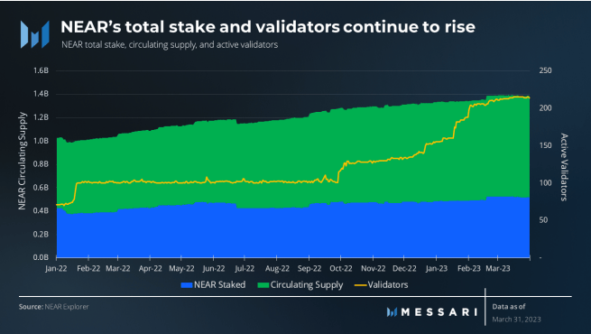 NEAR Protocol Pushes Toward Greater Decentralization Amid Arbitrum Controversy