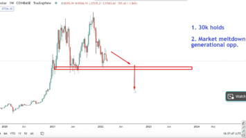 Crypto Trader Says Ethereum Altcoin That’s Exploded 190% This Year Is About To Hit New All-Time High