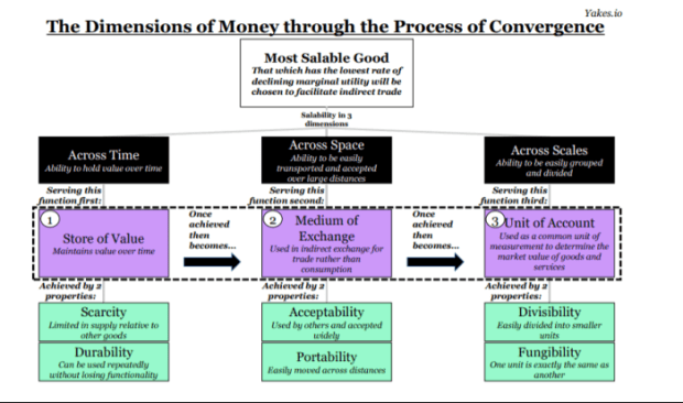 What is a Medium of Exchange? A Comprehensive Guide