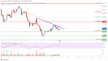 Bitcoin Price Analysis: BTC Faces Uphill Task Near ,250