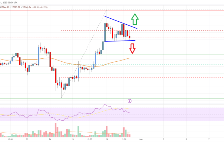 Bitcoin Price Analysis: BTC Faces Key Resistance Near .5K