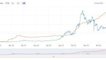 Bitcoin Adoption in South America Increasing Despite Fee Spike