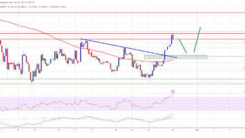 Cardano ADA 3