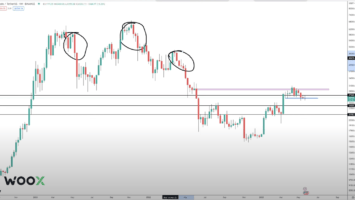 Trader Who Masterfully Caught 2023 Crypto Rally About To Flip Bullish on Bitcoin (BTC) – Here’s Why