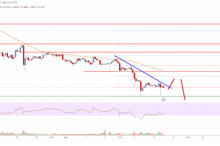EOS Price Analysis: More Losses Seem Likely Below alt=