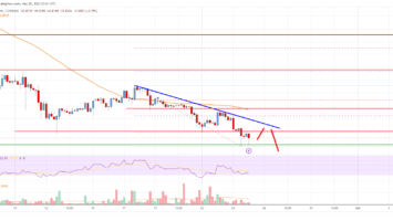 EOS Price Analysis: Bears In Control Below alt=
