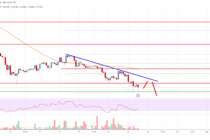 EOS Price Analysis: Bears In Control Below alt=