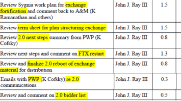 Temasek Implements Pay Cuts for Employees Responsible for FTX Investment