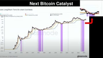 This Catalyst Could Send Bitcoin (BTC) Flying Once Again in June, According to InvestAnswers