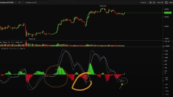 Bitcoin Parabolic Rally Still in Play As BTC Flashes Bullish Signal, According to Crypto Analyst