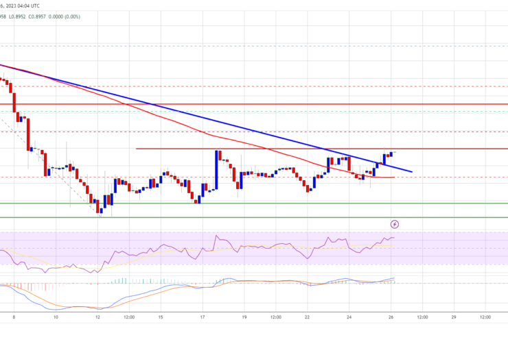 MATIC Price Prediction: Polygon Aims Recovery To 