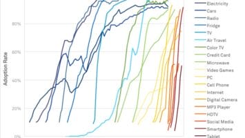 Unpacking Warren Buffett’s Stance on AI: Innovation vs. Tradition