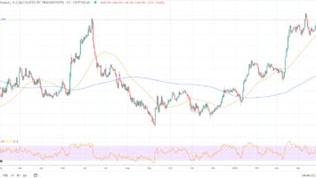 Bitcoin Dominance Gains Could Be Bad News for ‘Alt Season’