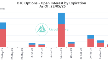 Bitcoin Options Worth .26B Set to Expire Today, Bullish Calls Overshadow Bears