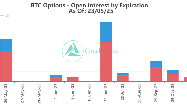 Bitcoin Options Worth .26B Set to Expire Today, Bullish Calls Overshadow Bears