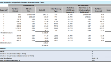 Bankrupt Voyager to Liquidate Assets Following Failed Sale to Binance.US