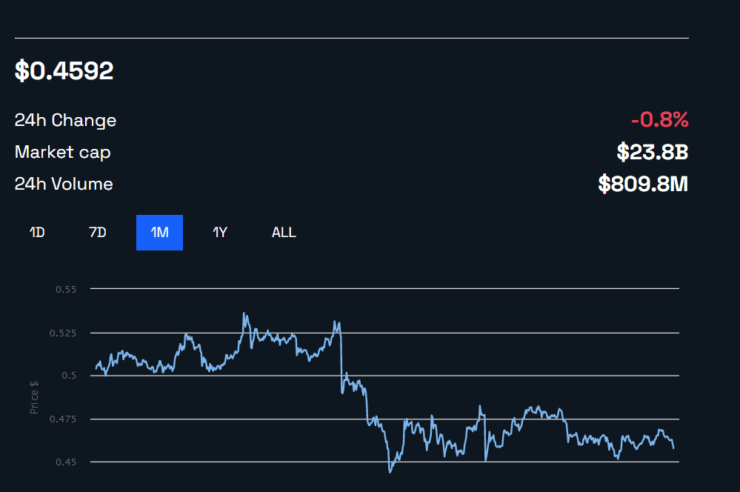 Will Coinbase Delay XRP Listing? Pro-Ripple Lawyer Weighs In