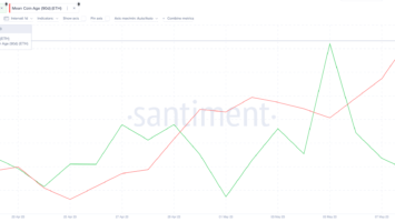 Next Ethereum (ETH) Price Rally Could Test ,500, Here’s Why