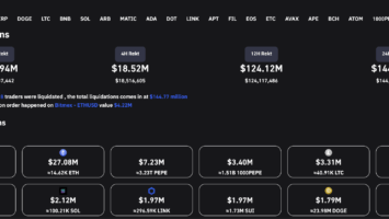 Reality Hits Memecoins as PEPE Traders Lose M in 24 Hours