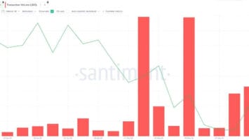 Is Lido DAO (LDO) Set for Price Rebound as Transaction Volumes Spike? 