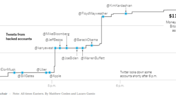 Twitter Scammer Pleads Guilty to 4,000 Celeb Crypto Theft