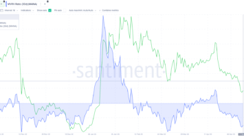 Is Decentraland (MANA) Price About to See a Turnaround?
