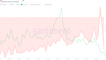 Is Chainlink (LINK) Price Ready to Rebound Towards ?