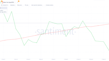 Bitcoin (BTC) Price Drops: What’s Next Amid US Debt Ceiling Woes?
