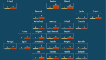 Ireland’s Crypto Scene Booms as Fund Managers Seek Rules on New Asset Class