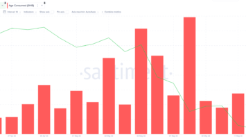 Meme Coin Chill: Shiba Inu (SHIB) Price Eyes Correction Amid Cooling Trend