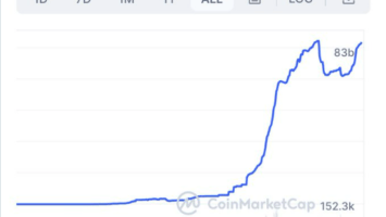 Tether Leveraged Fed Policy to Buy .5B in Bitcoin