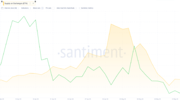 Ethereum (ETH) Price Dips, Exchange Supply Hits Historic Lows – What Does This Mean?