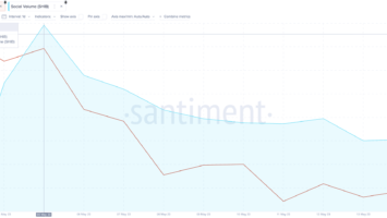 Shiba Inu (SHIB): Long-Term Investors Bet on Price Rebound