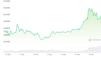 Markets Face Rocky Ride With 7 Million in Token Unlocks This Week