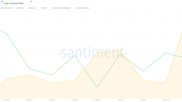 Cardano (ADA) Price Struggles to Reclaim alt=