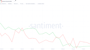 Is Axie Infinity (AXS) Price Expected to Climb Following Apple AppStore Listing?