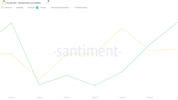 Decentraland (MANA) Price Rises in Metaverse Comeback – Where Will it Go?