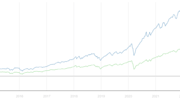 NASDAQ (NDX) Hits Yearly High: Is Negative Correlation With BTC a Bullish Signal?