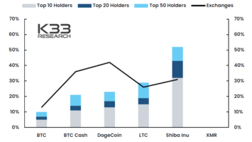 K33 VP Raises Concerns: Chainlink, Arbitrum and Binance Coin Face Uncertain Future