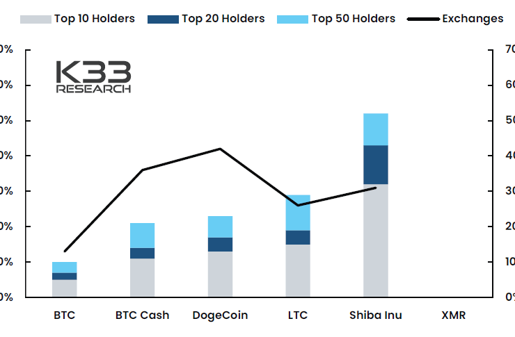K33 VP Raises Concerns: Chainlink, Arbitrum and Binance Coin Face Uncertain Future