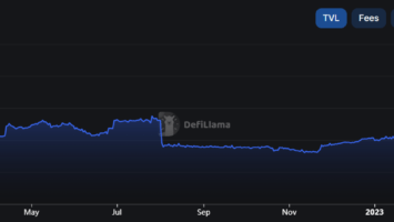 Cardano DeFi Total Value Locked Hits 400M ADA Milestone