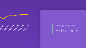 Shiba Inu’s Shibarium Hits 10M Transaction Volume Milestone