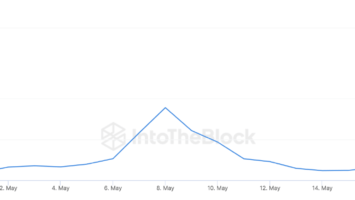 Bitcoin (BTC) Price Set for ‘Pizza Day’ Jump? – What to Expect?