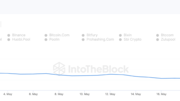 Bitcoin Cash (BCH) Price Fails to Break Out – Is 0 Next?
