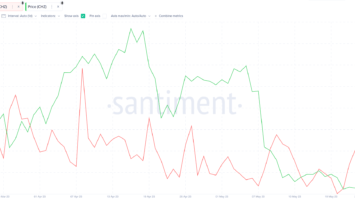 Chiliz (CHZ) Price Drops to Its Lowest in 2023 —What’s Behind It?