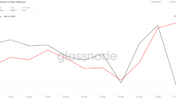 Shiba Inu (SHIB) Price Declined 15% This Month —Signs of Recovery Ahead? 