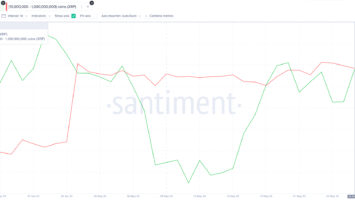 Ripple (XRP) Forecast: Will Price Recover Above alt=