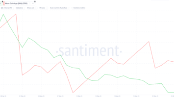Cronos (CRO) Price Hits New Lows: What’s Next?