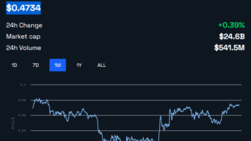 US Market Key for Ripple Global Expansion, Says Lawyer